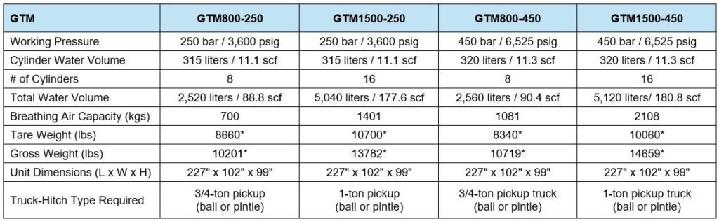 Breathing air product specifications